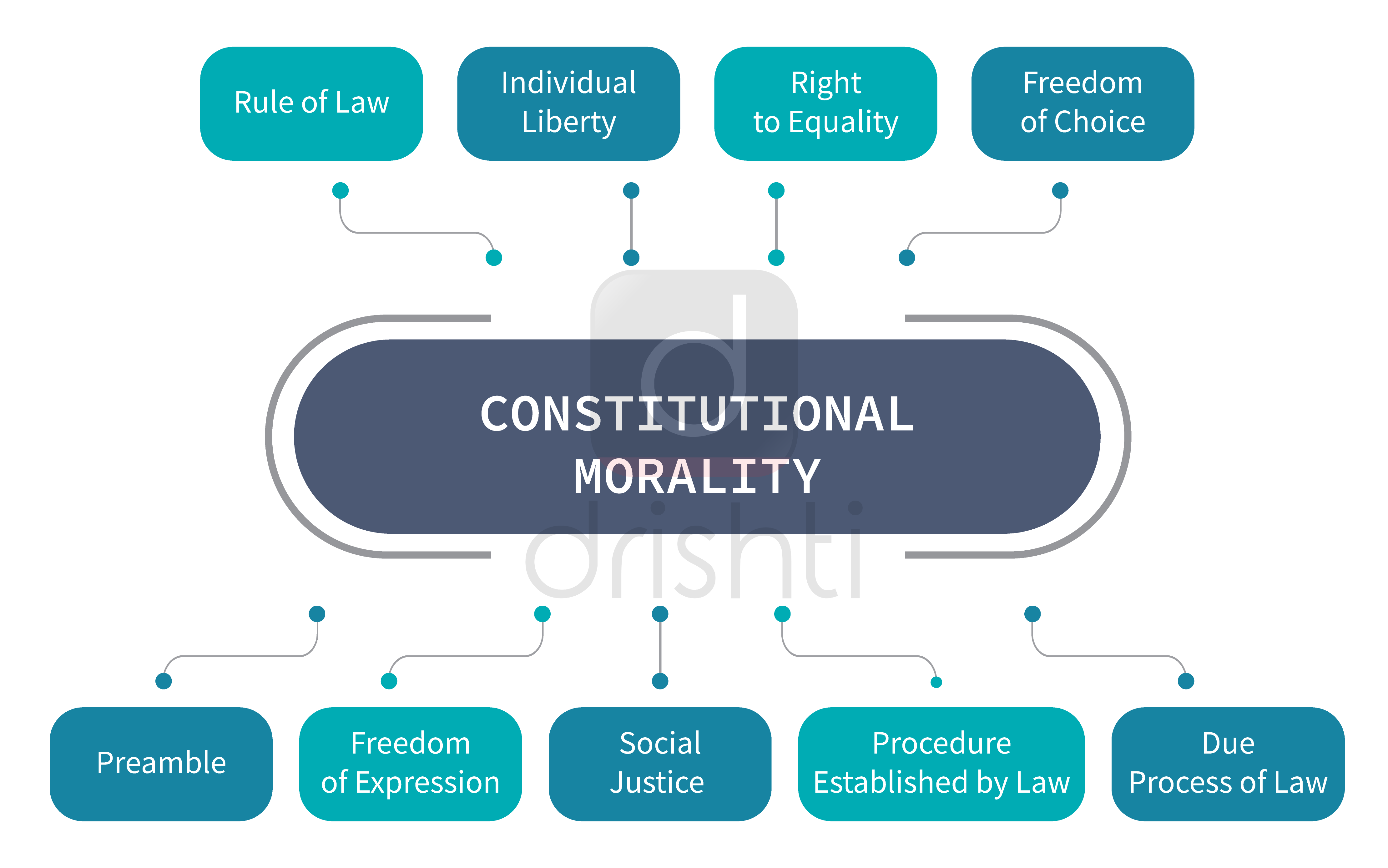 essay on constitutional morality